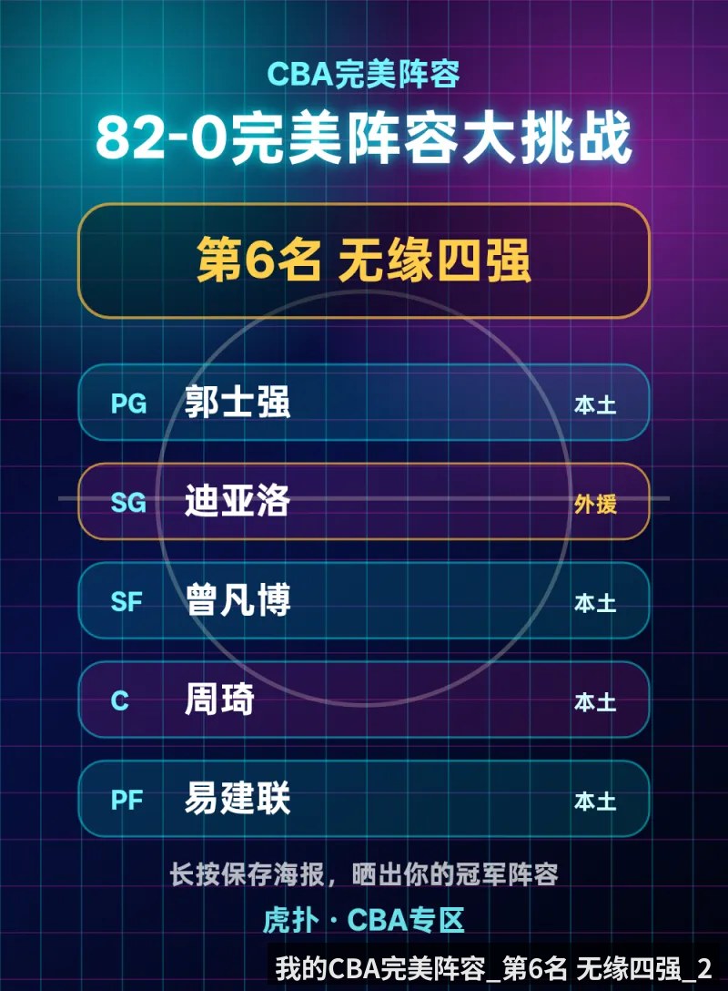 我的CBA完美阵容_第6名 无缘四强_2